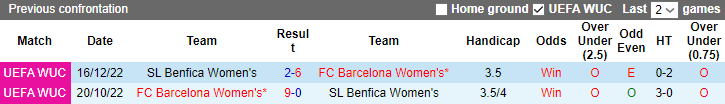 Nhận định Nữ Barcelona vs Nữ Benfica, vòng bảng  Cúp C1 Châu Âu nữ 3h00 ngày 15/11 - Ảnh 3