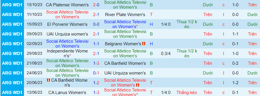 Nhận định Nữ Social Atletico Television vs Nữ Estudiantes, Vòng 8 vô địch nữ Argentina 20h00 ngày 14/11/2023 - Ảnh 2