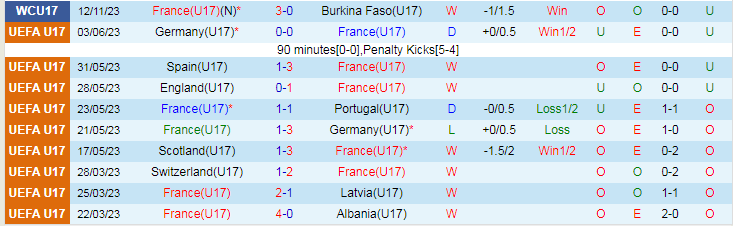 Nhận định U17 Pháp vs U17 Estonia, vòng loại U17 Euro 17h00 ngày 15/11/2023 - Ảnh 1