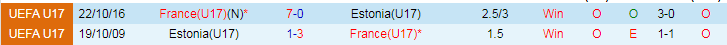 Nhận định U17 Pháp vs U17 Estonia, vòng loại U17 Euro 17h00 ngày 15/11/2023 - Ảnh 3
