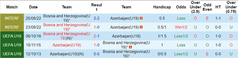 Nhận định U19 Azerbaijan vs U19 Bosnia, vòng loại U19 châu Âu 22h00 ngày 15/11/2023 - Ảnh 3