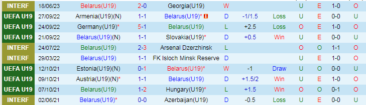 Nhận định U19 Belarus vs U19 Hy Lạp, vòng loại U19 Châu Âu 17h00 ngày 15/11/2023 - Ảnh 1