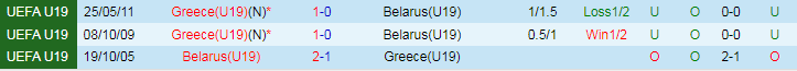 Nhận định U19 Belarus vs U19 Hy Lạp, vòng loại U19 Châu Âu 17h00 ngày 15/11/2023 - Ảnh 3