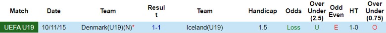 Nhận định U19 Iceland vs U19 Đan Mạch, vòng loại U19 châu Âu 21h00 ngày 15/11/2023 - Ảnh 3