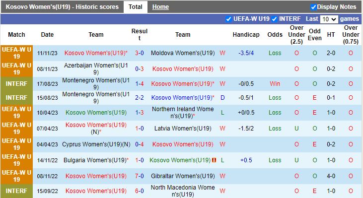 Nhận định U19 nữ Kosovo vs U19 nữ Slovenia, vòng bảng U19 nữ châu Âu 18h00 ngày 14/11/2023 - Ảnh 1