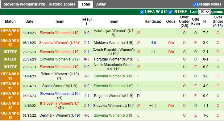 Nhận định U19 nữ Kosovo vs U19 nữ Slovenia, vòng bảng U19 nữ châu Âu 18h00 ngày 14/11/2023 - Ảnh 2