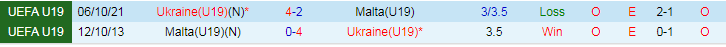 Nhận định U19 Ukraine vs U19 Malta, vòng loại U19 Châu Âu 17h00 ngày 15/11/2023 - Ảnh 3