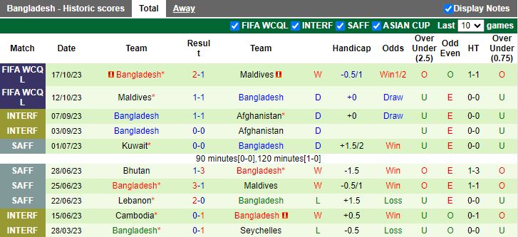 Nhận định Australia vs Bangladesh, vòng loại 2 World Cup 2026 châu Á 16h00 ngày 16/11/2023 - Ảnh 2