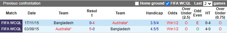 Nhận định Australia vs Bangladesh, vòng loại 2 World Cup 2026 châu Á 16h00 ngày 16/11/2023 - Ảnh 3
