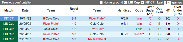 Nhận định Colo Colo vs River Plate, giao hữu CLB 7h00 ngày 16/11/2023 - Ảnh 3