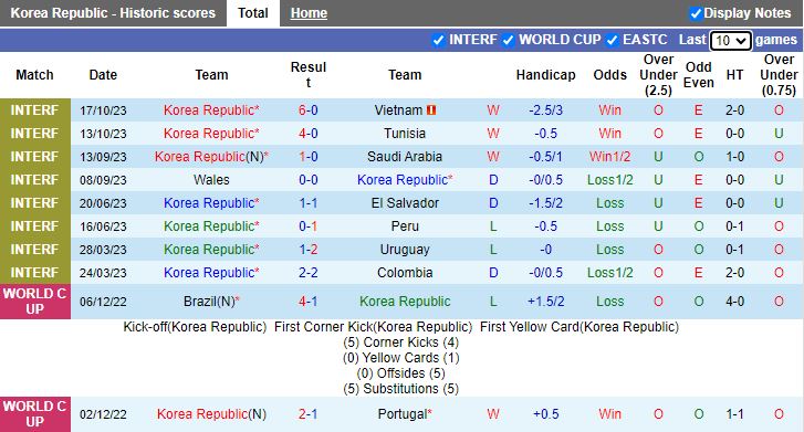 Nhận định Hàn Quốc vs Singapore, vòng loại 2 World Cup 2026 châu Á 18h00 ngày 16/11/2023 - Ảnh 1