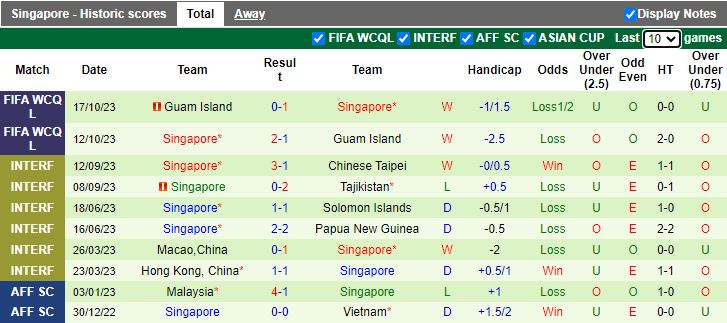 Nhận định Hàn Quốc vs Singapore, vòng loại 2 World Cup 2026 châu Á 18h00 ngày 16/11/2023 - Ảnh 2