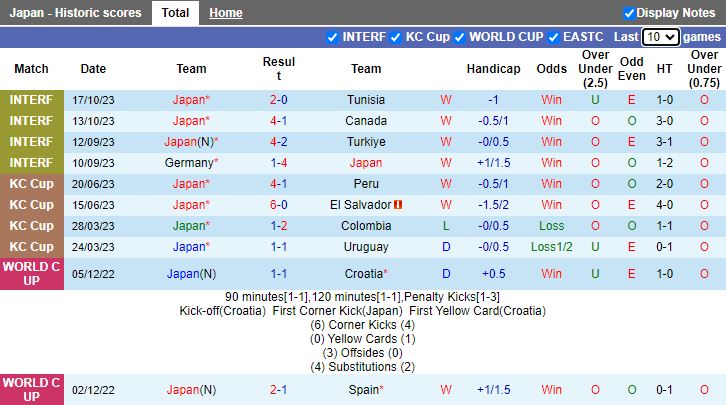Nhận định Nhật Bản vs Myanmar, vòng loại 2 World Cup 2026 châu Á 17h00 ngày 16/11/2023 - Ảnh 1