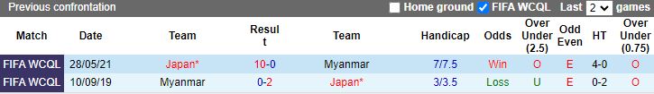 Nhận định Nhật Bản vs Myanmar, vòng loại 2 World Cup 2026 châu Á 17h00 ngày 16/11/2023 - Ảnh 3