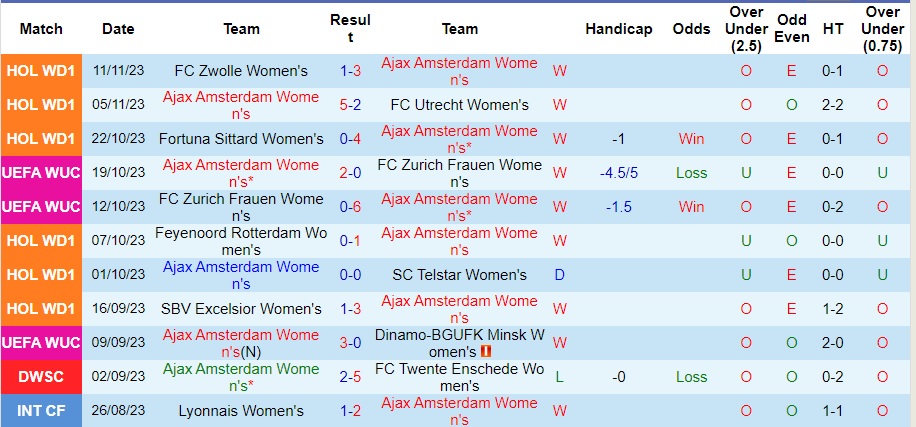 Nhận định Nữ Ajax vs Nữ PSG, vòng bảng cúp C1 châu Âu nữ 03h00 ngày 16/11/2023  - Ảnh 1