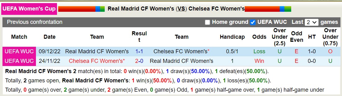 Nhận định Nữ Real Madrid vs Nữ Chelsea, vòng bảng Cúp C1 châu Âu nữ 3h00 ngày 16/11/2023 - Ảnh 3