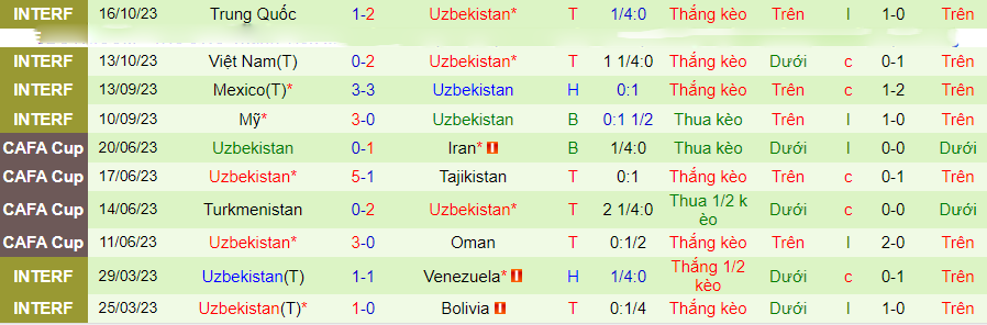 Nhận định Turkmenistan vs Uzbekistan, Vòng loại World Cup 2026 21h00 ngày 16/11/2023 - Ảnh 1