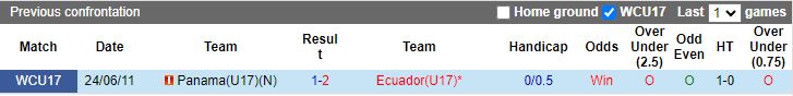 Nhận định U17 Ecuador vs U17 Panama, vòng bảng U17 World Cup 19h00 ngày 16/11/2023 - Ảnh 3