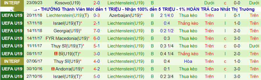 Nhận định U19 Italia vs U19 Liechtenstein, vòng loại U19 châu Âu 19h00 ngày 15/11/2023 - Ảnh 1