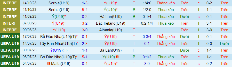 Nhận định U19 Italia vs U19 Liechtenstein, vòng loại U19 châu Âu 19h00 ngày 15/11/2023 - Ảnh 2