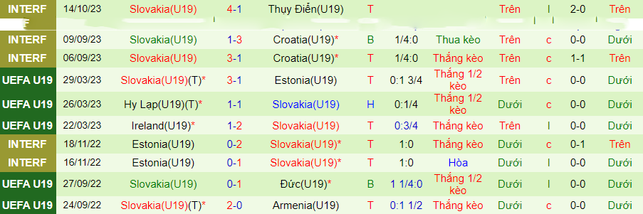 Nhận định U19 Kosovo vs U19 Slovakia, vòng loại U19 châu Âu 20h00 ngày 15/11/2023 - Ảnh 1