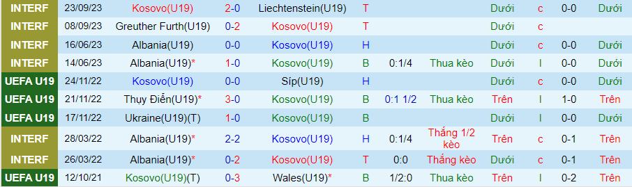 Nhận định U19 Kosovo vs U19 Slovakia, vòng loại U19 châu Âu 20h00 ngày 15/11/2023 - Ảnh 2