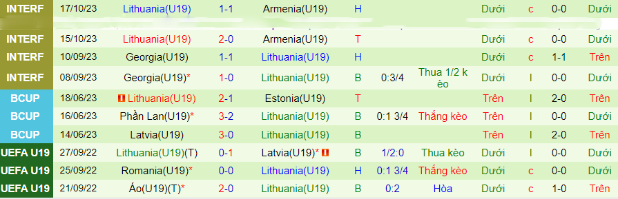 Nhận định U19 Thổ Nhĩ Kỳ vs U19 Lithuania, vòng loại U19 châu Âu 20h00 ngày 15/11/2023 - Ảnh 1