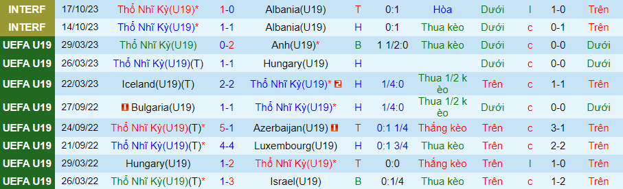 Nhận định U19 Thổ Nhĩ Kỳ vs U19 Lithuania, vòng loại U19 châu Âu 20h00 ngày 15/11/2023 - Ảnh 2