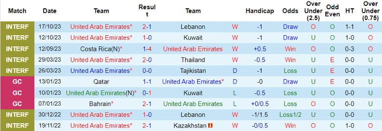 Nhận định UAE vs Nepal, vòng loại 2 World Cup 2026 châu Á 22h45 ngày 16/11/2023 - Ảnh 1