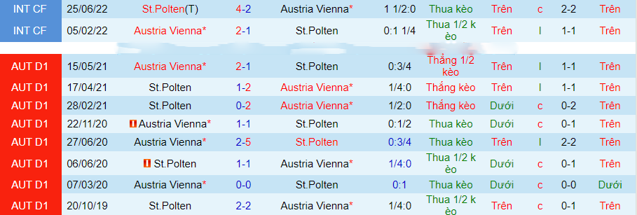 Nhận định Austria Vienna vs St.Polten, giao hữu 21h00 ngày 16/11/2023 - Ảnh 2