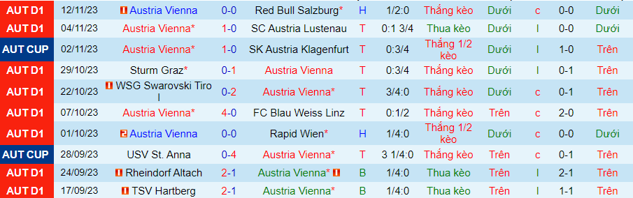 Nhận định Austria Vienna vs St.Polten, giao hữu 21h00 ngày 16/11/2023 - Ảnh 3