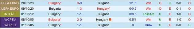 Nhận định Bulgaria vs Hungary, vòng loại EURO 2024 00h00 ngày 17/11/2023  - Ảnh 3