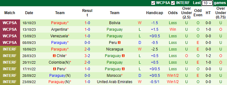 Nhận định Chile vs Paraguay, Vòng loại World Cup Nam Mỹ 7h30 ngày 17/11/2023 - Ảnh 2