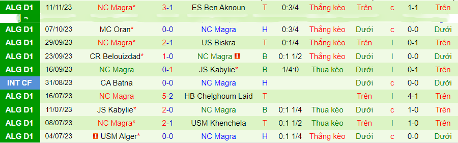 Nhận định Constantine vs Magra, vòng 6 VĐQG Algeria 21h30 ngày 17/11/2023 - Ảnh 1