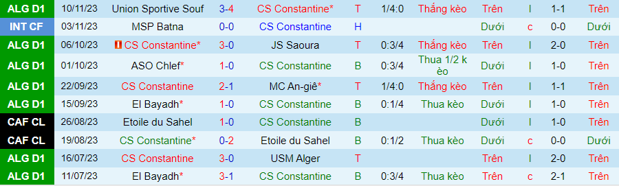Nhận định Constantine vs Magra, vòng 6 VĐQG Algeria 21h30 ngày 17/11/2023 - Ảnh 3