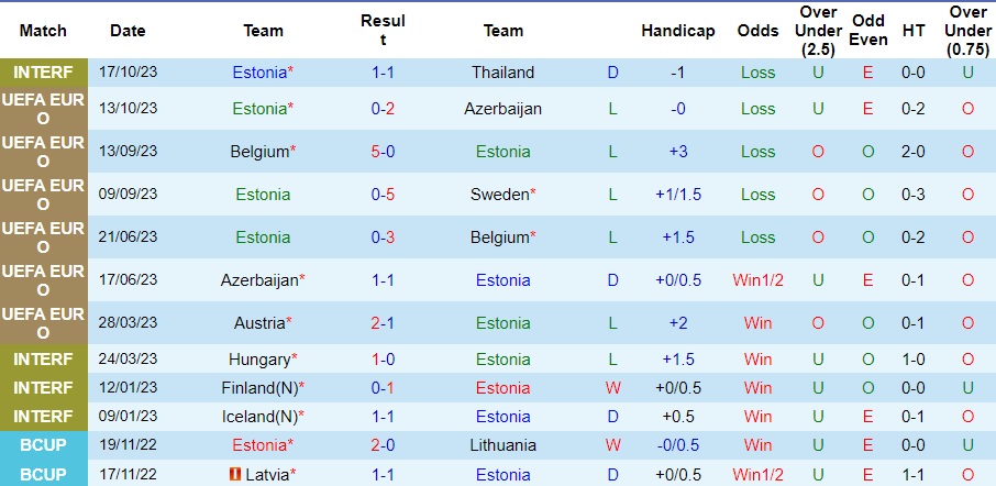Nhận định Estonia vs Áo, vòng loại EURO 2024 00h00 ngày 17/11/2023  - Ảnh 1