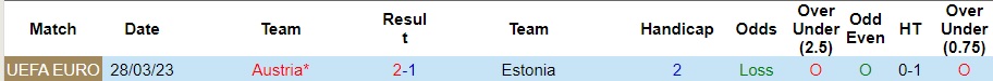 Nhận định Estonia vs Áo, vòng loại EURO 2024 00h00 ngày 17/11/2023  - Ảnh 3