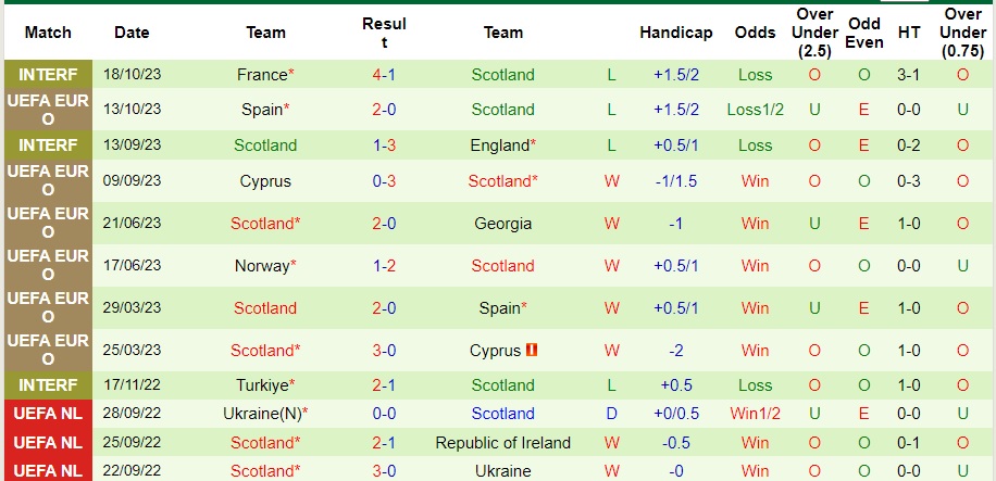 Nhận định Georgia vs Scotland, vòng loại EURO 2024 00h00 ngày 17/11/2023 - Ảnh 2