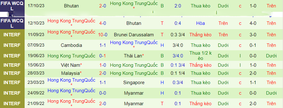 Nhận định Iran vs Hồng Kông (TQ), Vòng loại World Cup 2026 21h30 ngày 16/11/2023 - Ảnh 1