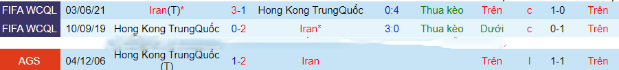 Nhận định Iran vs Hồng Kông (TQ), Vòng loại World Cup 2026 21h30 ngày 16/11/2023 - Ảnh 2