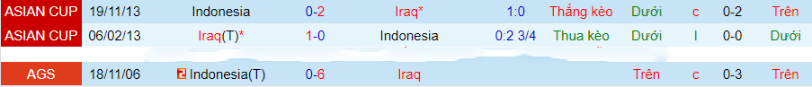 Nhận định Iraq vs Indonesia, Vòng loại World Cup 2026 21h30 ngày 16/11/2023 - Ảnh 2