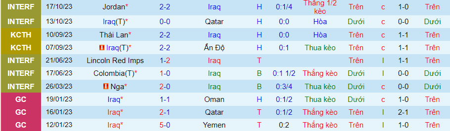 Nhận định Iraq vs Indonesia, Vòng loại World Cup 2026 21h30 ngày 16/11/2023 - Ảnh 3