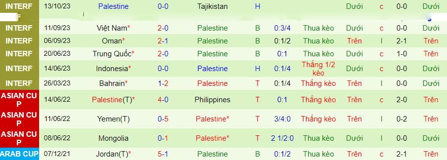 Nhận định Lebanon vs Palestine, Vòng loại World Cup 2026 21h00 ngày 16/11/2023 - Ảnh 1