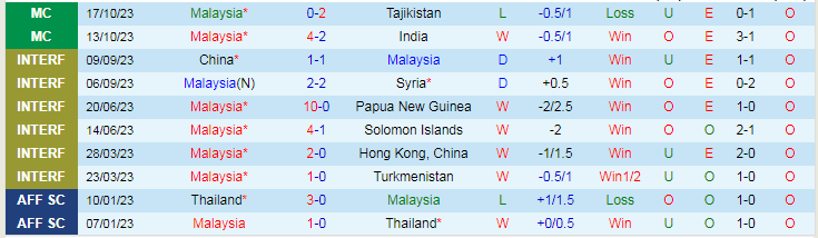 Nhận định Malaysia vs Kyrgyzstan, vòng loại World Cup Châu Á 20h00 ngày 16/11/2023 - Ảnh 1