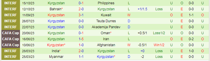 Nhận định Malaysia vs Kyrgyzstan, vòng loại World Cup Châu Á 20h00 ngày 16/11/2023 - Ảnh 2