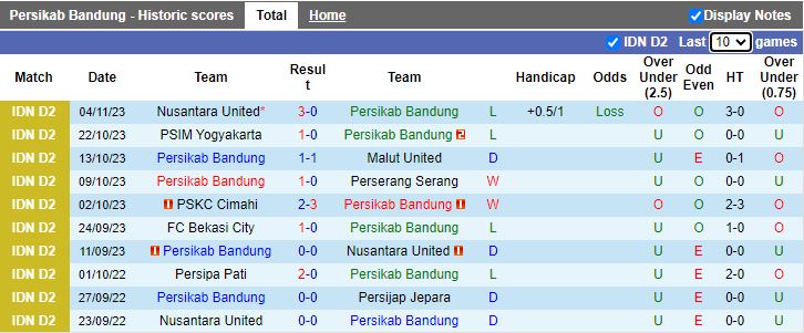 Nhận định Persikab Bandung vs Bekasi City, vòng 9 Hạng 2 Indonesia 15h00 ngày 17/11/2023 - Ảnh 1