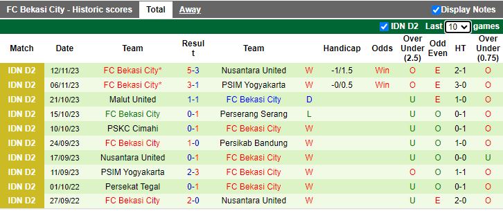 Nhận định Persikab Bandung vs Bekasi City, vòng 9 Hạng 2 Indonesia 15h00 ngày 17/11/2023 - Ảnh 2