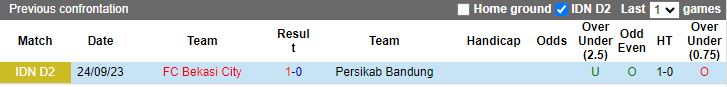 Nhận định Persikab Bandung vs Bekasi City, vòng 9 Hạng 2 Indonesia 15h00 ngày 17/11/2023 - Ảnh 3
