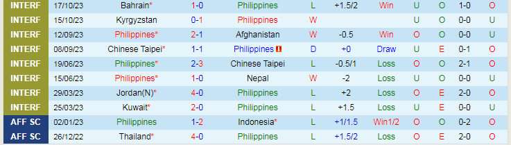 Nhận định Philippines vs Việt Nam, vòng loại World Cup 18h00 ngày 16/11/2023 - Ảnh 1