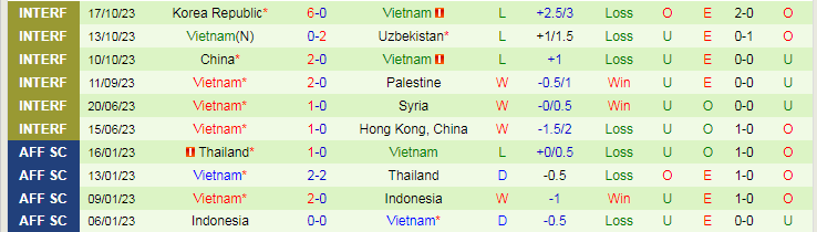 Nhận định Philippines vs Việt Nam, vòng loại World Cup 18h00 ngày 16/11/2023 - Ảnh 2